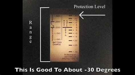 how to calibrate an antifreeze refractometer|antifreeze tester chart.